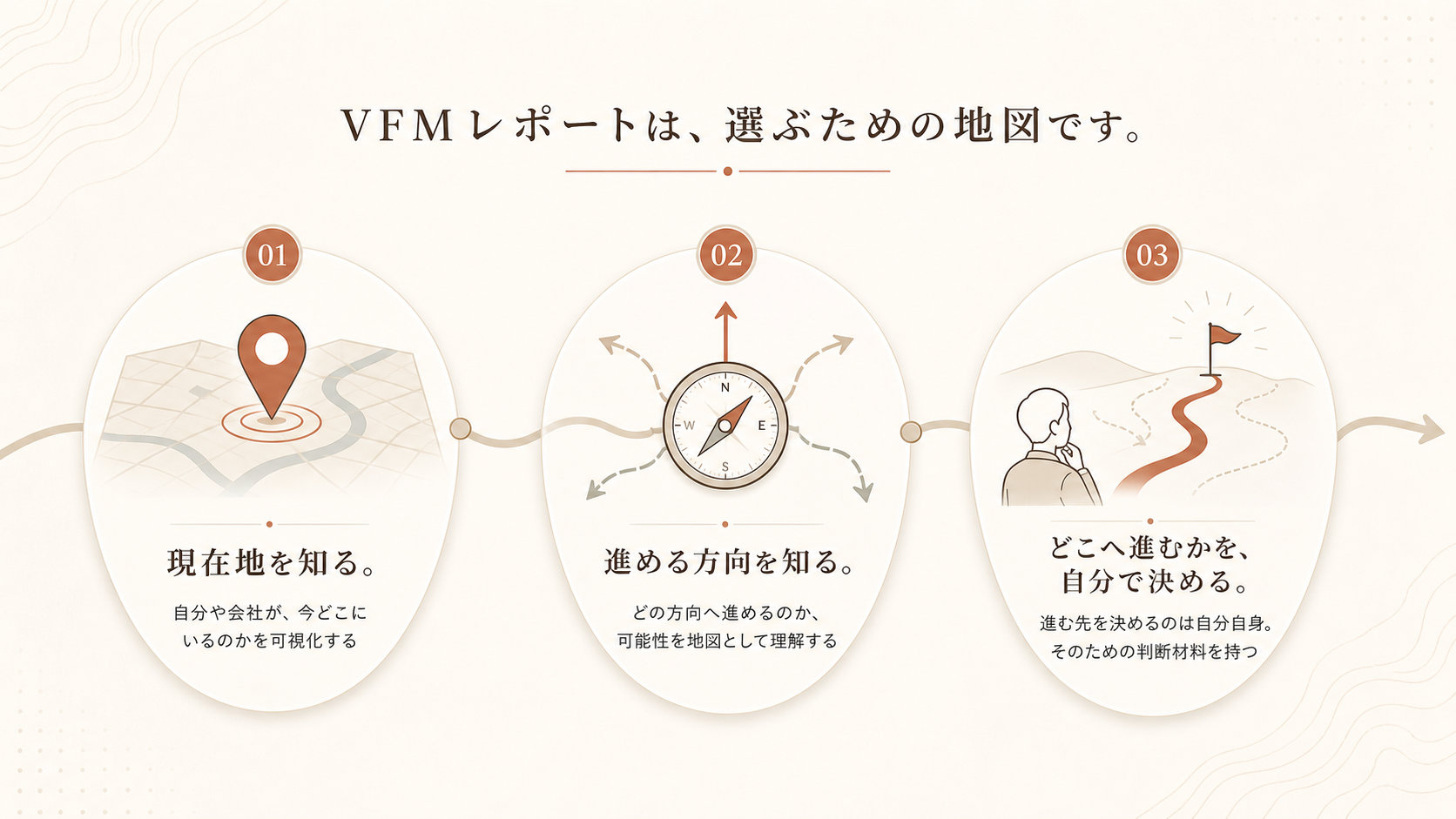 vfmレポートの仕組み